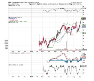 Don’t Chase Higher Natural Gas Prices Just Yet