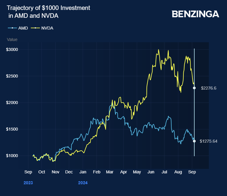 AMD vs. Nvidia: AMD’s Surprising Strategy Shift in Gaming GPU Battle