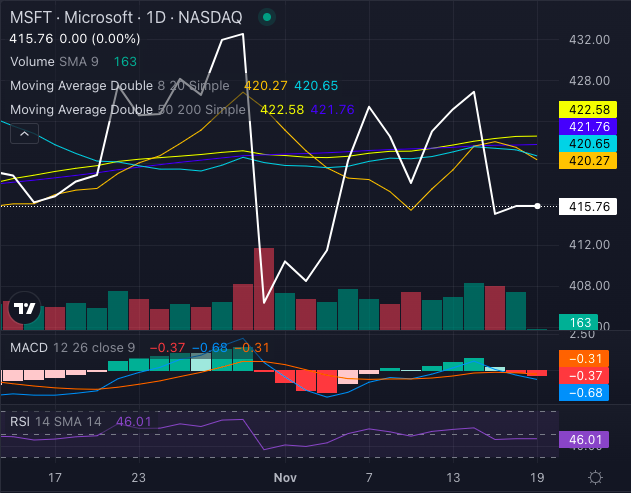 Microsoft’s AI Agents Are Here To Work Hard — But Can They Lift MSFT Stock?