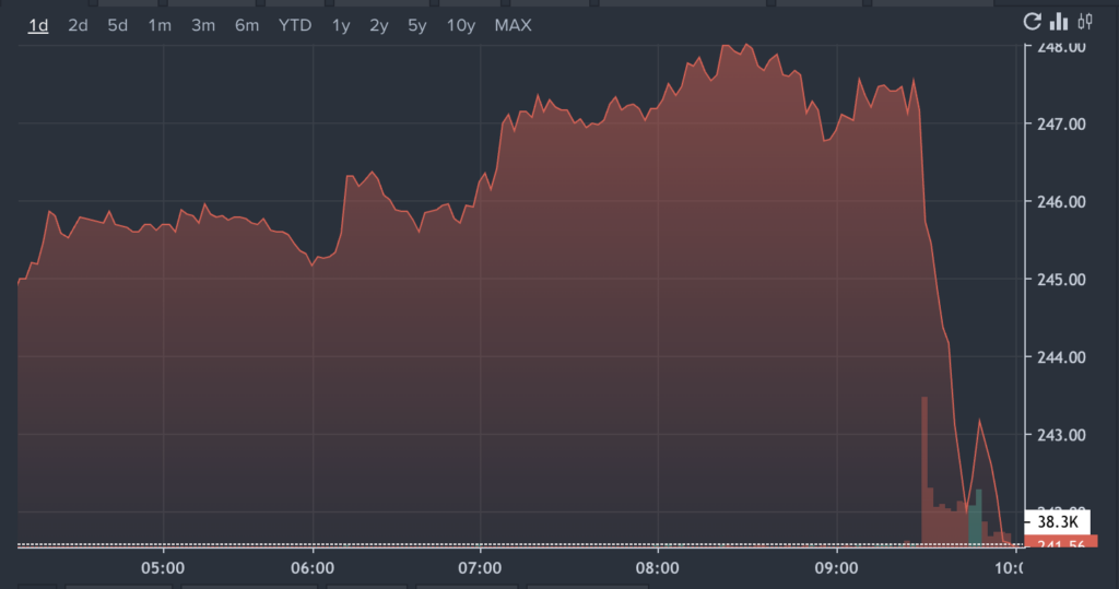 Apple Shares Are On The Rise After Q1 Earnings