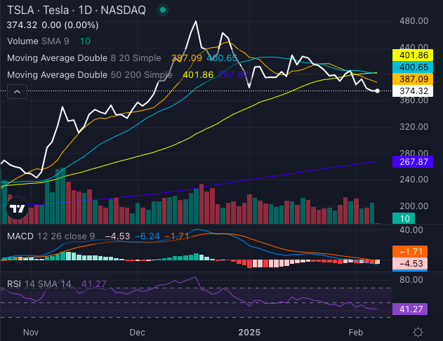 Tesla Stock Stumbles, But Musk’s $10 Trillion AI Bet Is In Motion