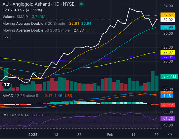 Gold Rush 2.0? Here’s How To Play The New Bull Market