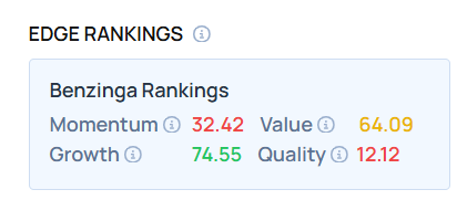 Top 3 Financial Stocks That May Rocket Higher In Q3