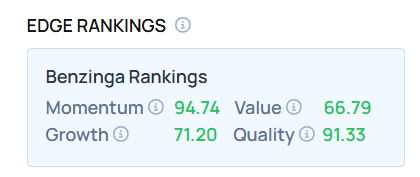 Top 3 Consumer Stocks That May Implode This Month