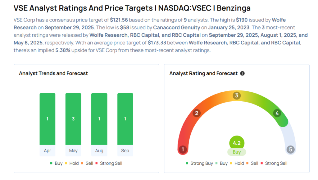 This VSE Analyst Begins Coverage On A Bullish Note; Here Are Top 5 Initiations For Monday