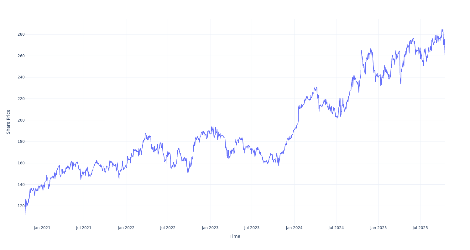Here’s How Much $1000 Invested In Travelers Companies 5 Years Ago Would Be Worth Today