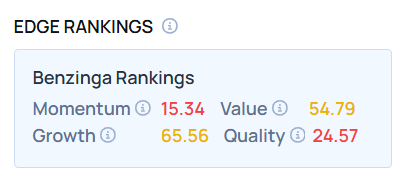 Top 3 Risk Off Stocks That Are Preparing To Pump In October