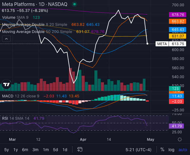 One Line In Meta’s Earnings Wiped Out The Celebration
