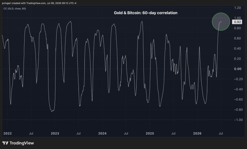 Inflation Turns Negative as Hormuz Reopens: Why Gold, Silver, Bitcoin May Now Rally